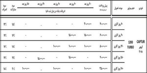 شرایط فروش ویژه رنو کپچر ۲۰۱۸ اعلام شد