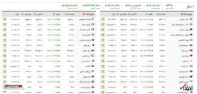نرخ دلار به ۵۳۰۰ تومان رسید