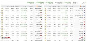 نرخ دلار به ۵۳۰۰ تومان رسید