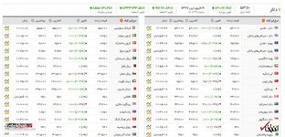 نرخ دلار به ۵۳۰۰ تومان رسید