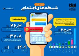 شبکه های اجتماعی