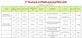 شرایط فروش فوری "ایران خودرو" اعلام شد+ جزئیات