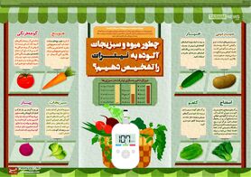 اینفوگرافیک/ سرطان، پیامد محصولات‌غذایی نیترات‌دار