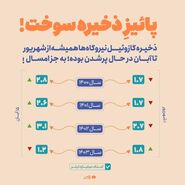 با پیوستن به پویش دو درجه کمتر یا 10 درصد صرفه جویی در مصرف گاز