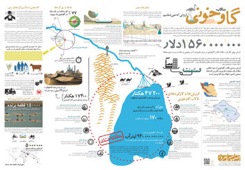 اصفهان در آستانه تکرار سرنوشت خوزستان؛ گرد و غباری که از خشکی زاینده‌رود برمی‌خیزد