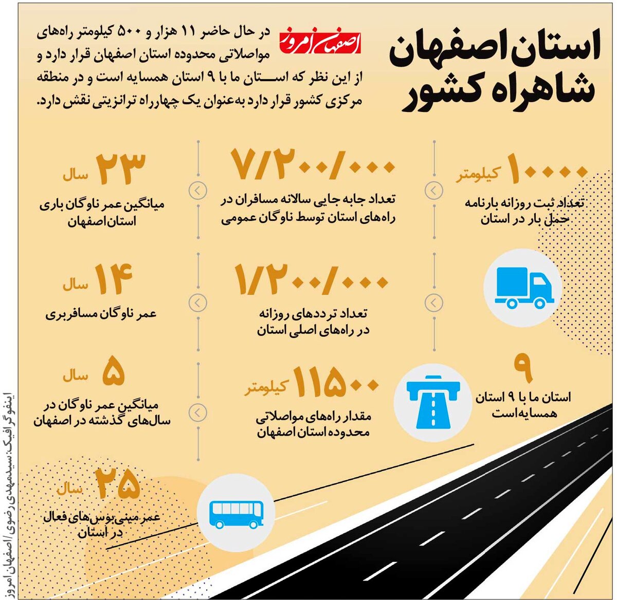 استان اصفهان  شاهراه کشور