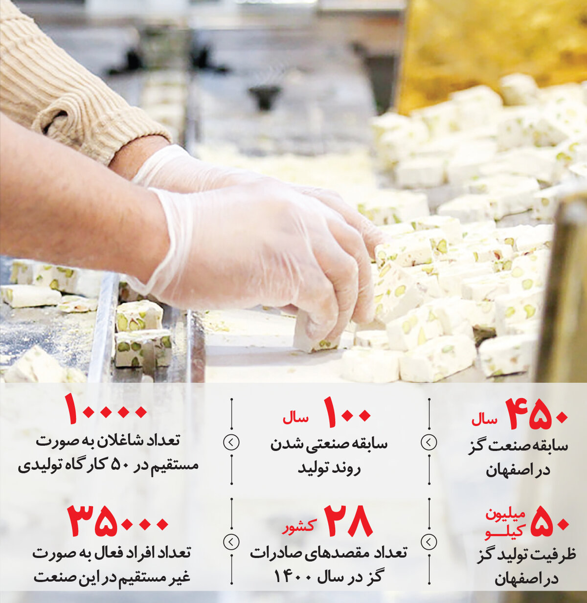 26 بهمن‌ماه، روز گز اصیل اصفهان نام‌گذاری شد