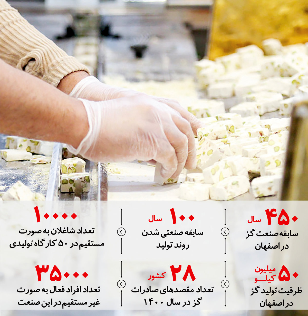 26 بهمن‌ماه، روز گز اصیل اصفهان نام‌گذاری شد