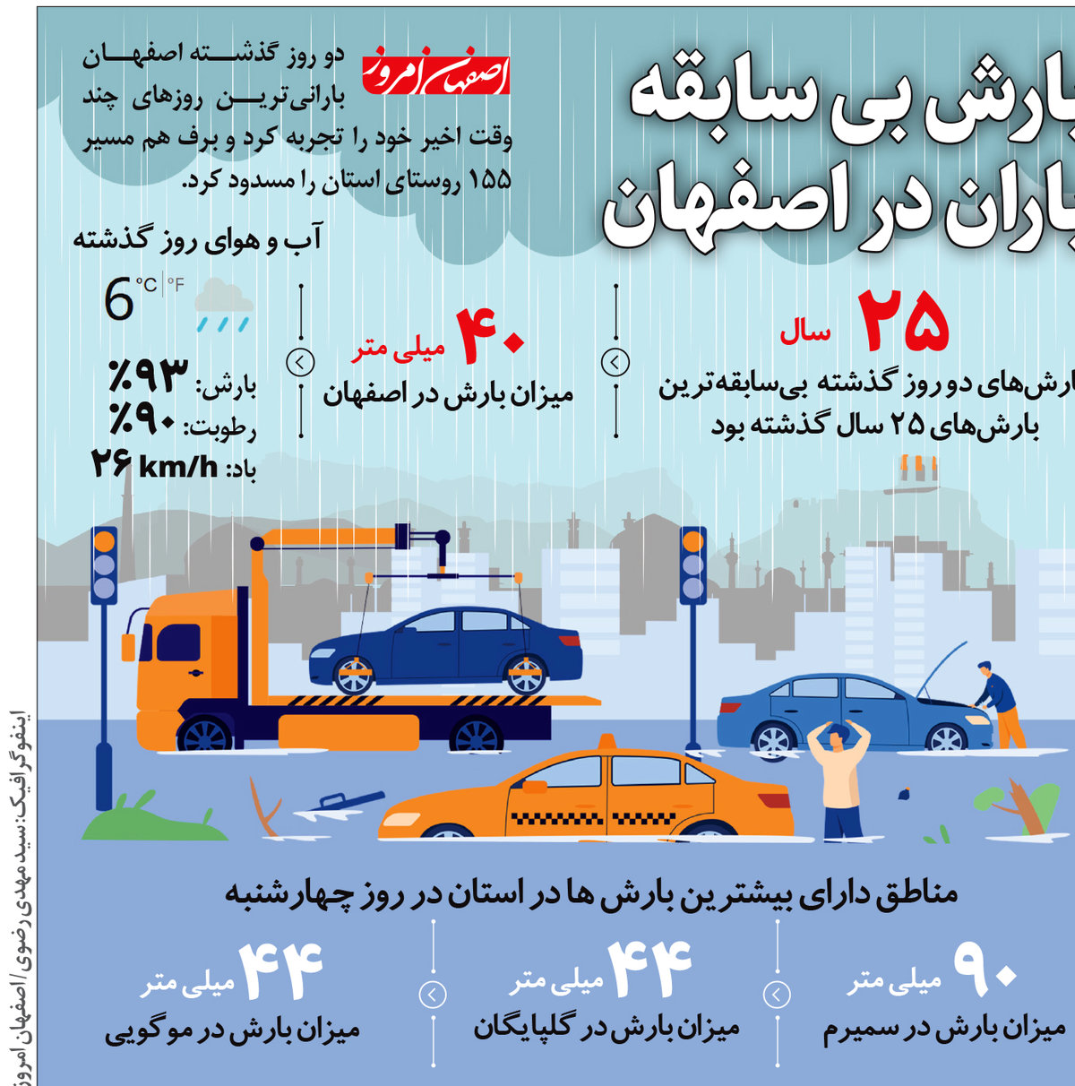 بارش بی سابقه باران در اصفهان