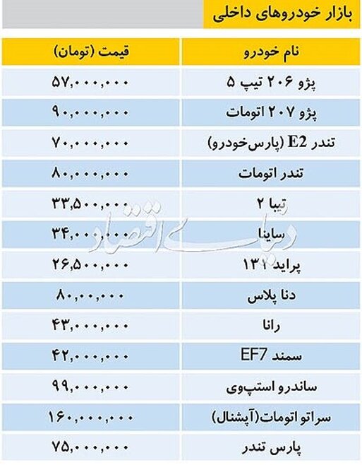 قیمت انواع خودرو داخلی در بازار