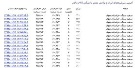 مشهد دیشب هم ۵.۴ ریشتر لرزید