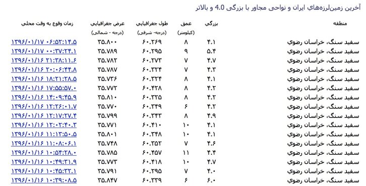 مشهد دیشب هم ۵.۴ ریشتر لرزید