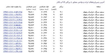 مشهد دیشب هم ۵.۴ ریشتر لرزید