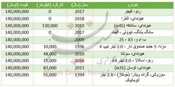 با ۱۴۰ میلیون تومان چه خودرو‌هایی می‌توان خرید؟ +جدول