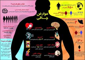 عوارض چاقی+اینفوگرافی