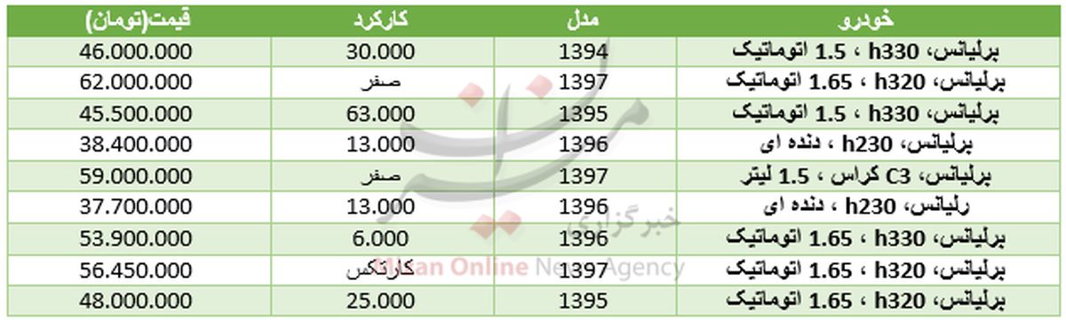 قیمت خودرو برلیانس در بازار+جدول
