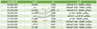 قیمت خودرو برلیانس در بازار+جدول