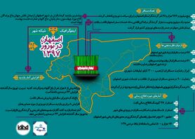 اینفوگرافیک اصفهان در نوروز 1397