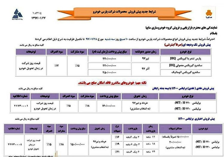 ‍‍‍ آغاز فروش محصولات پارس خودرو با خودروهای رنو ساندرو و برلیانس (+جدول)