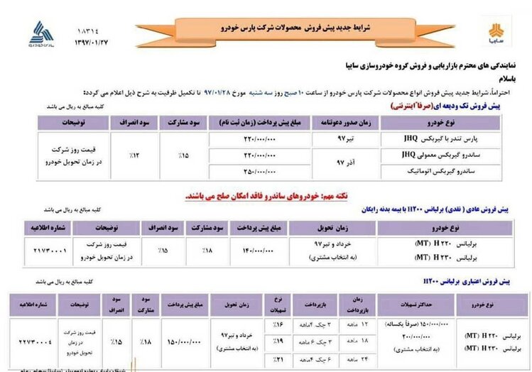 ‍‍‍ آغاز فروش محصولات پارس خودرو با خودروهای رنو ساندرو و برلیانس (+جدول)
