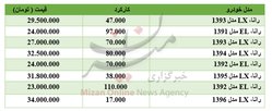برای خرید خودروی رانا چقدر باید هزینه کرد؟