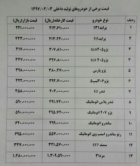 افزایش ۳ تا ۴ میلیونی قیمت‎ها طی امروز + جدول قیمت خودرو