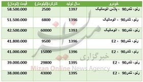 برای خرید تندر ۹۰ چقدر سرمایه نیاز است؟ + جدول