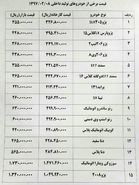 خودرو ۱ تا ۴.۵ میلیون تومان گران شد+ جدول قیمت خودرو