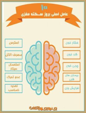 10 عامل اصلی سکته مغزی + اینفوگرافی