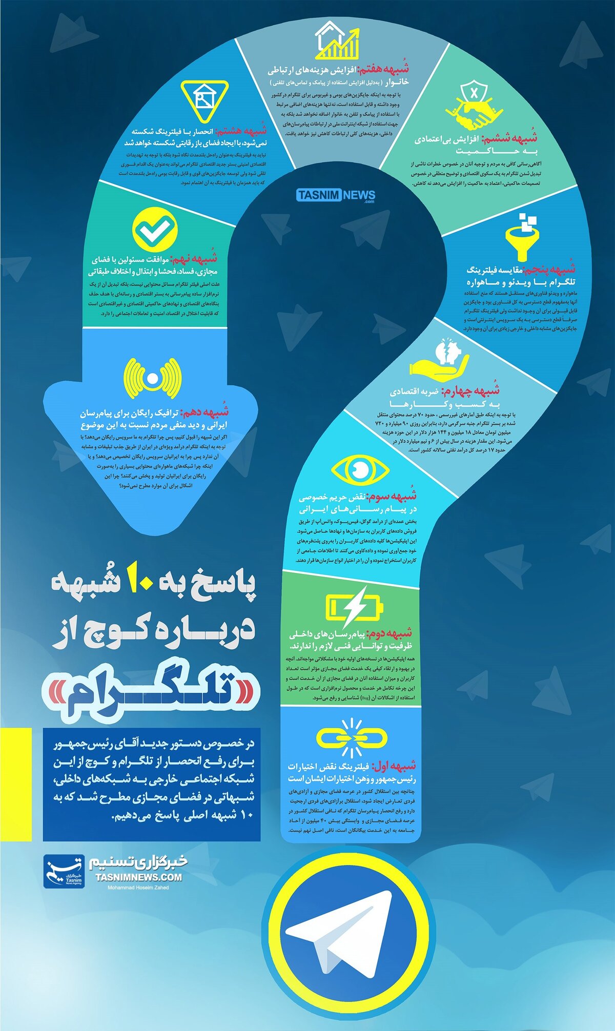اینفوگرافیک/‌پاسخ‌به ۱۰‌شبهه درباره‌کوچ از ‌تلگرام