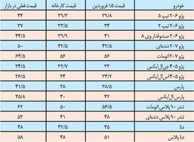 تخت گاز قیمت خودرو +جدول