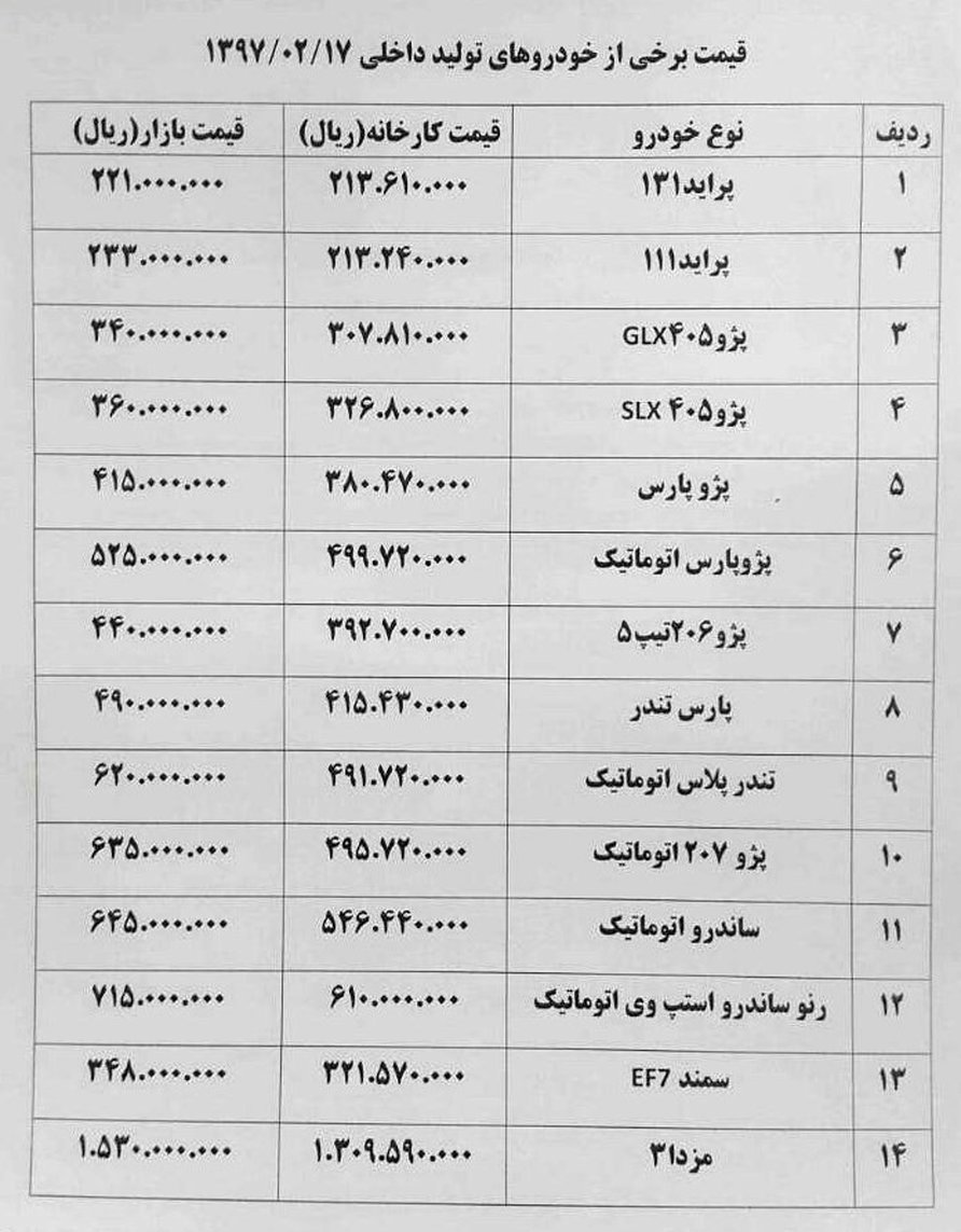 گرانی ۱.۵ تا ۵ میلیون تومانی خودرو در بازار