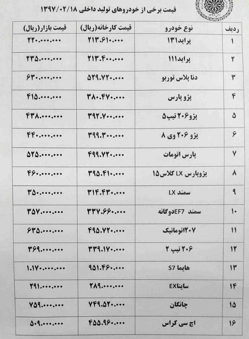 هایما ۲ میلیون تومان گران شد
