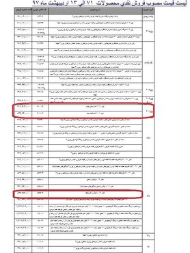 گرانی سه محصول ایران خودرو + جدول
