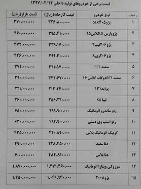 گرانی 2 تا 10 میلیونی خودروهای داخلی