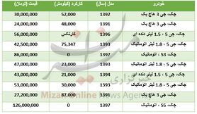 برای خرید خودرو جک در بازار چقدر باید هزینه کرد؟+جدول