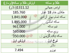طلا و سکه ارزان شد