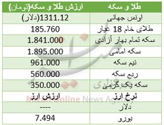 طلا و سکه ارزان شد