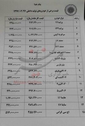 اختلاف قیمت همچنان وجود دارد+ جدول قیمت خودرو