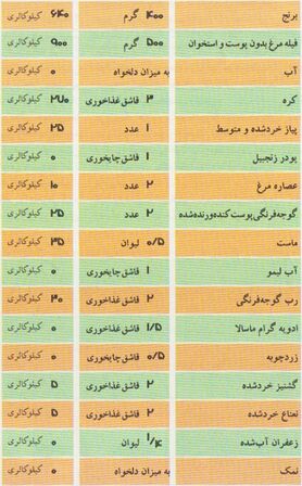 مرغ بریانی کویتی، پیشنهادی برای سحری