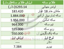 سکه و طلا ارزان شد