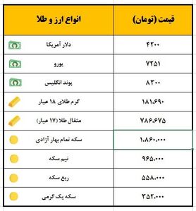 قیمت سکه افزایش یافت