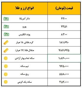 قیمت سکه افزایش یافت