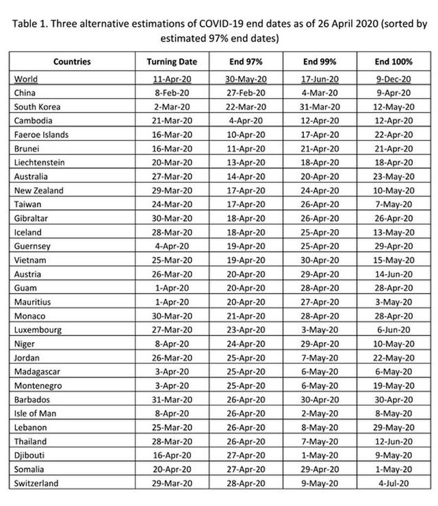 پژوهشگران سنگاپوری زمان پایان کرونا در ایران را پیش‌بینی کردند
