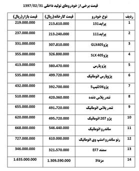 پژو ۲۰۶ تیپ ۲ "۴۰۰ هزار تومان" ارزان شد