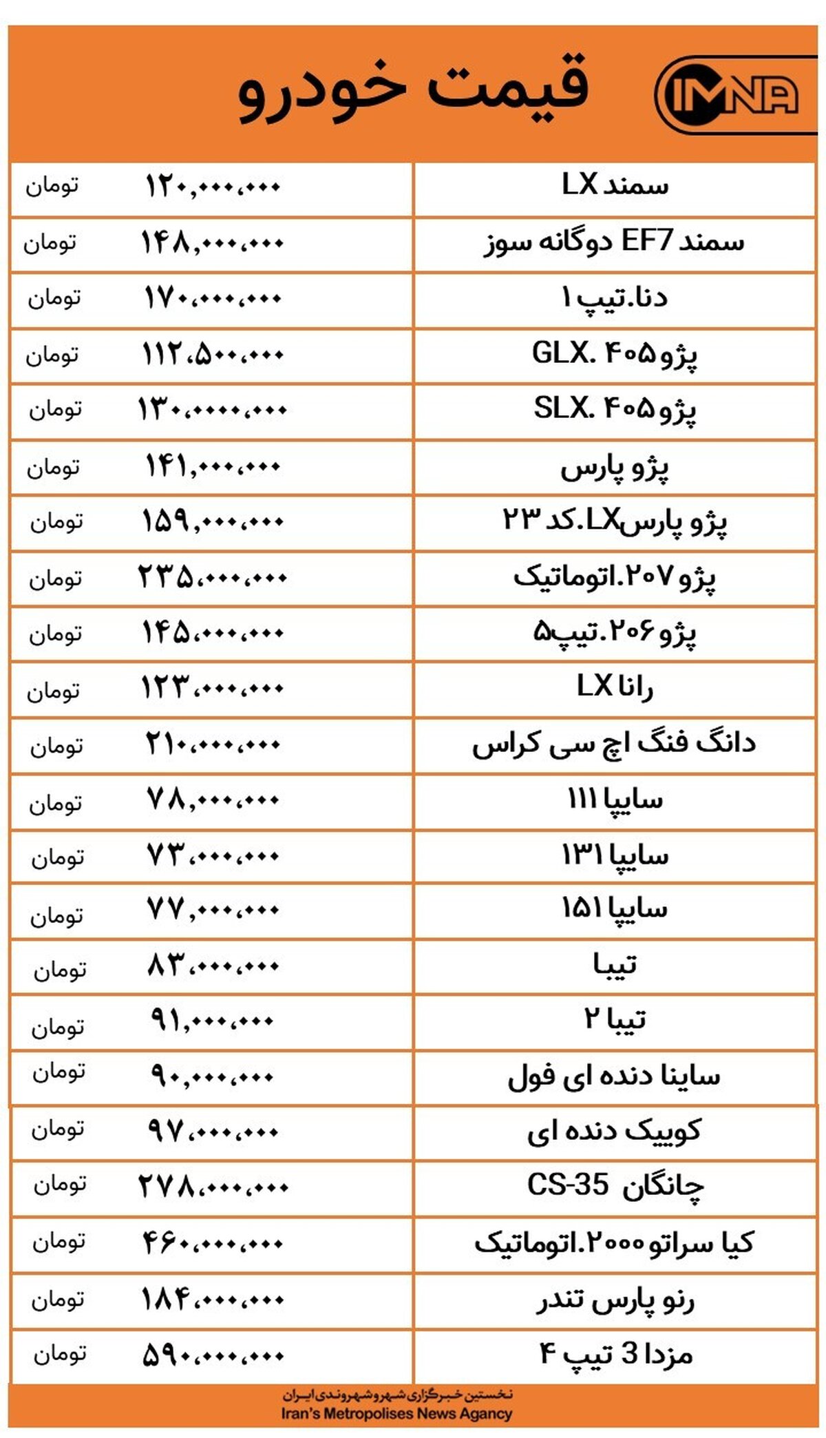 پراید چند قدم تا ۸۰ میلیون تومان + جدول