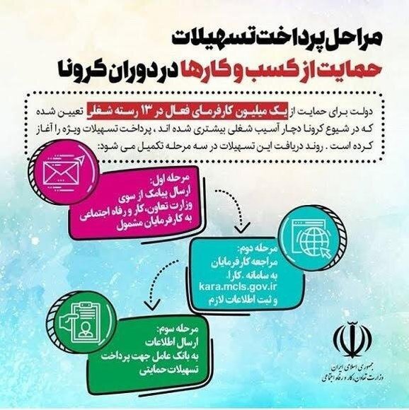 آغاز ثبت‌نام وام کرونا در سامانه کارا از فردا