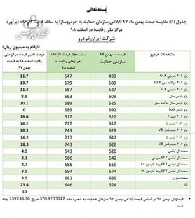 قیمت‌های جدید خودرو‌های داخلی اعلام شد