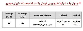 همه چیز درباره پیش فروش‌ یکساله ایران خودرو و سایپا + لینک ثبت نام