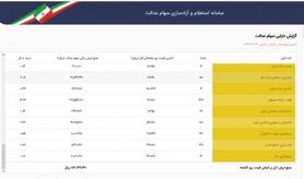 ارزش سهام عدالت نزولی شد/ ضرر ۷۰۹هزارتومانی سهامداران برگه ۵۳۲هزارتومانی در ۱ روز